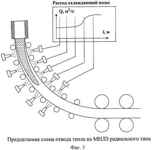 Способ охлаждения заготовок на машинах непрерывного литья (патент 2422242)