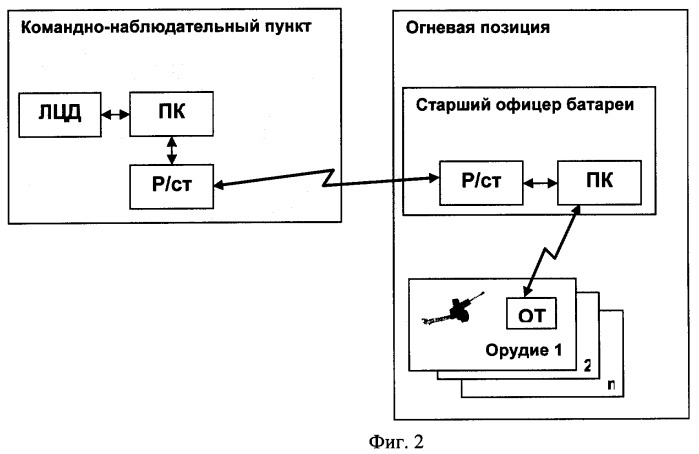 Способ управления артиллерийским орудием при стрельбе (патент 2379614)