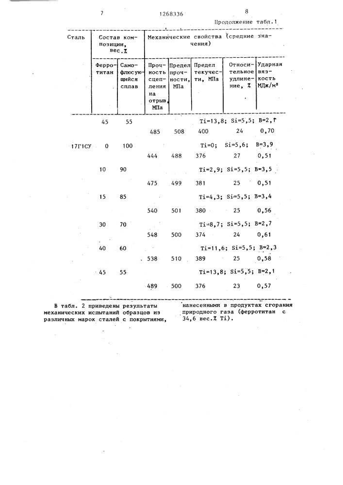 Способ восстановления поверхностей (патент 1268336)