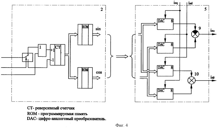 Способ управления стартер-генератором и блок формирования заданных значений составляющих вектора тока статора (патент 2268392)