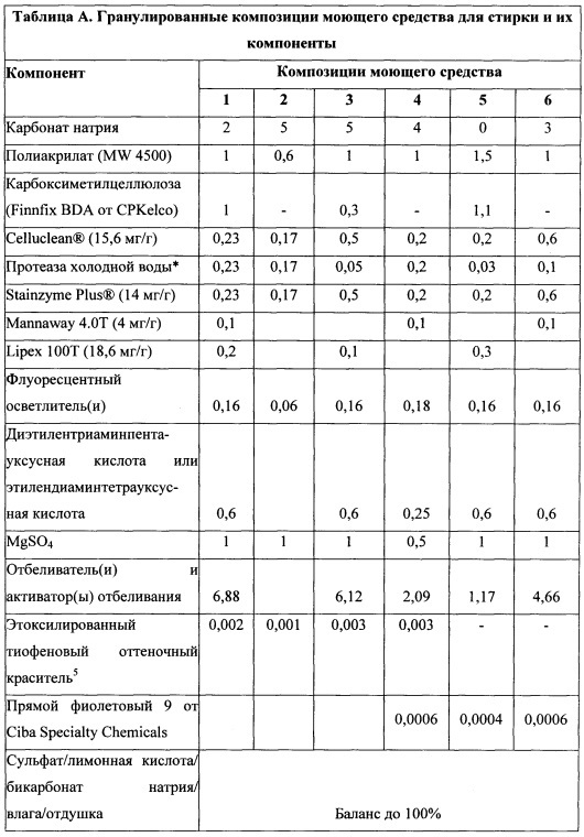 Способы и композиции, содержащие варианты сериновой протеазы (патент 2663114)