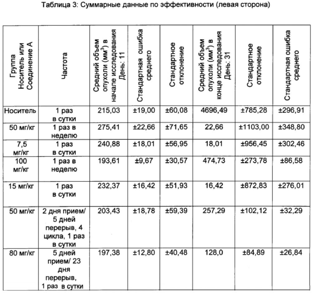 Способ введения противоопухолевого агента (патент 2638795)