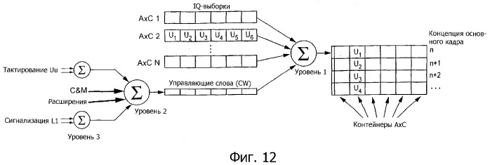 Интерфейс, устройство и способ осуществления связи между узлом управления радиотехническим оборудованием и удаленным узлом радиотехнического оборудования в базовой радиостанции (патент 2354080)