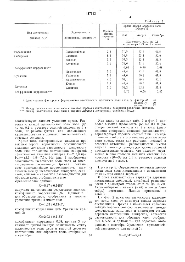 Способ диагностирования наследственных свойств лиственницы (патент 487612)