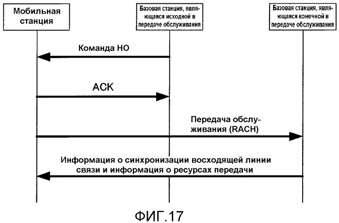 Радиопередающее устройство и способ радиопередачи (патент 2537802)