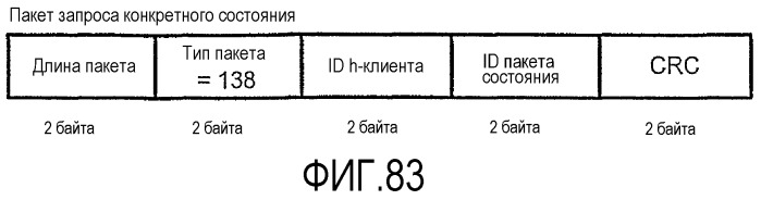Интерфейс с высокой скоростью передачи данных (патент 2371872)
