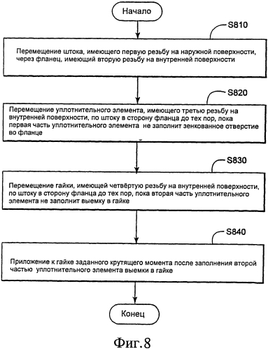 Резьбовое соединение и способ его уплотнения (патент 2564176)