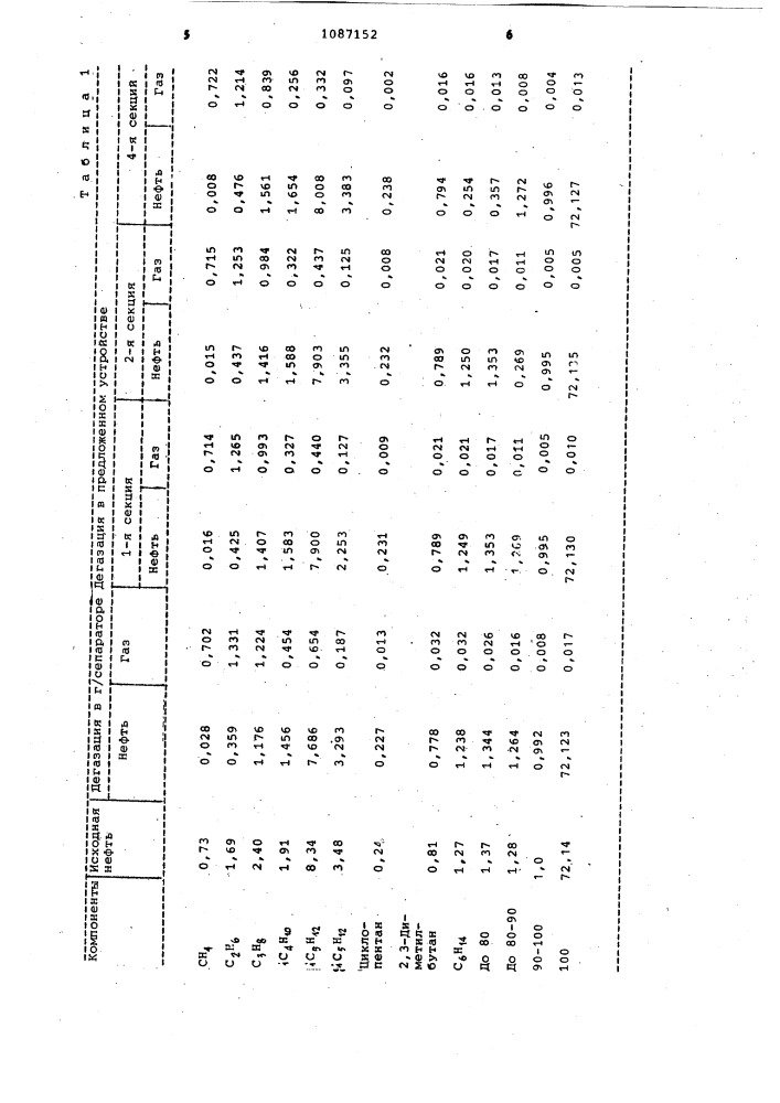 Устройство для разделения нефтяного сырья (патент 1087152)