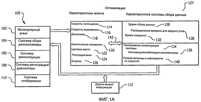 Устройство и способ молекулярного построения изображения (патент 2443019)