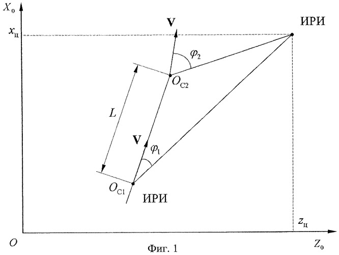 Угломерно-корреляционный способ определения местоположения наземных источников радиоизлучения (патент 2458358)