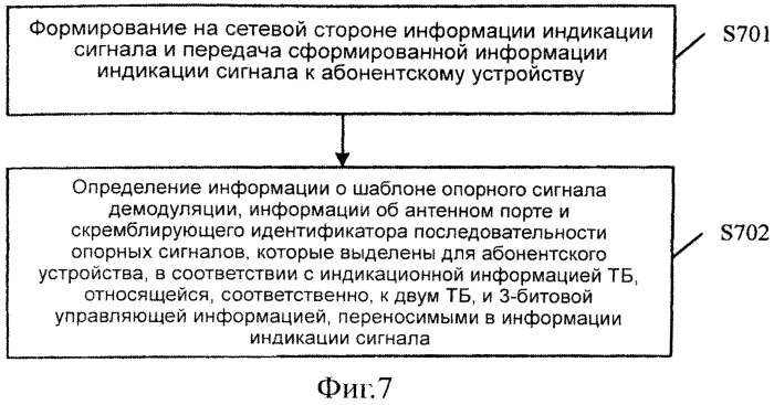 Способ, устройство и система для индикации опорного демодулирующего сигнала, относящегося к абонентскому оборудованию (патент 2541163)