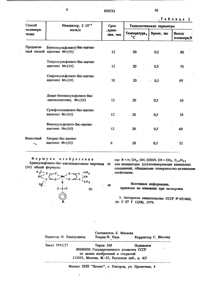 Арилсульфонато-бис-ацетилацетонаты марганца (ш) как инициаторы (со) полимеризации винильных соединений, обладающие поверхностно активными свойствами (патент 950732)