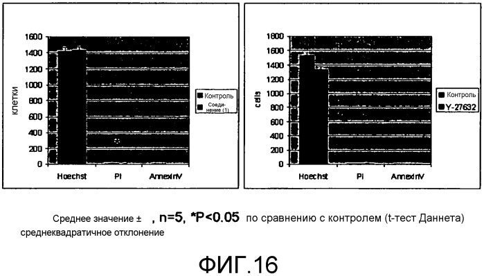 Терапевтический агент (y-39983) против корнеальной эндотелиальной дисфункции (патент 2563141)