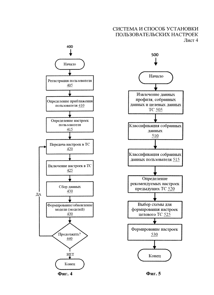 Система и способ установки пользовательских настроек (патент 2643627)