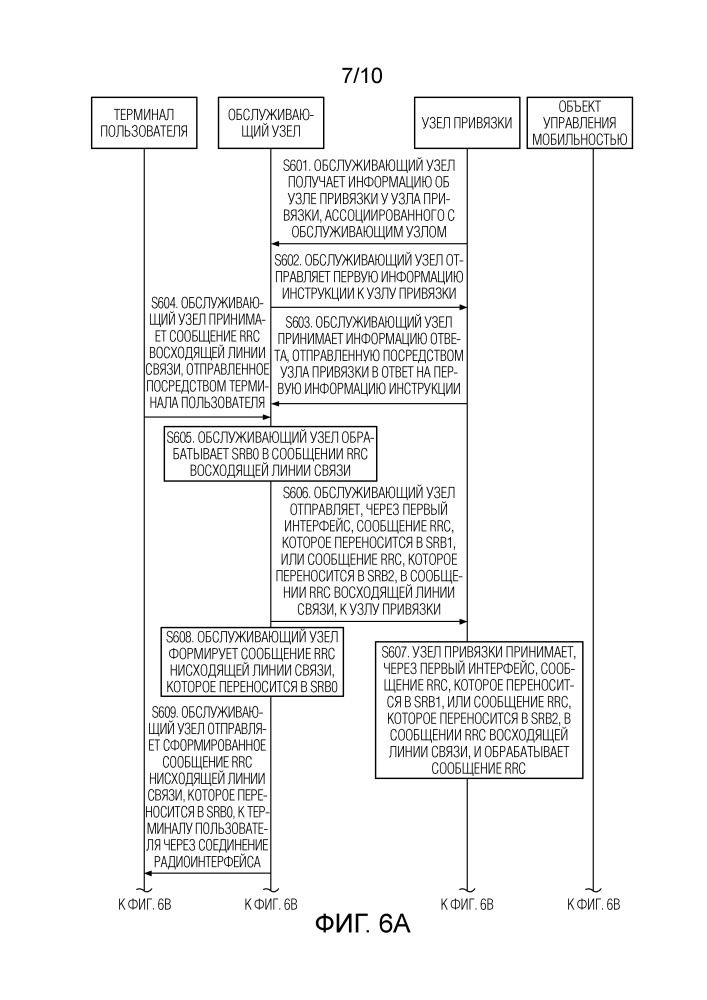 Устройство и способ создания интерфейса (патент 2665210)