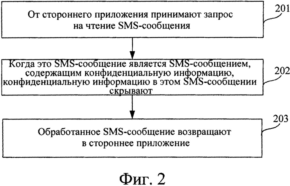 Способ и устройство для чтения сообщения службы коротких сообщений (патент 2653291)