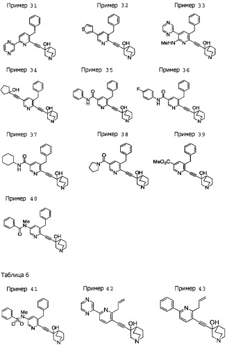 Хинуклидиновые соединения, содержащие их лекарственные средства и способы получения хинуклидиновых соединений (патент 2266905)