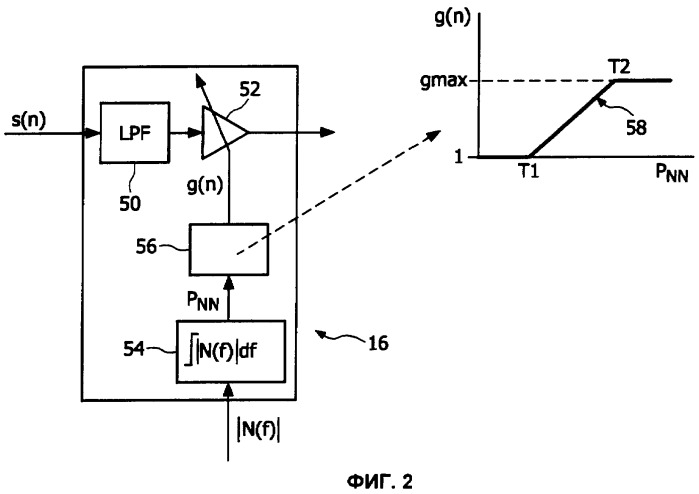 Улучшение разборчивости речи в мобильном коммуникационном устройстве путем управления работой вибратора в зависимости от фонового шума (патент 2411595)