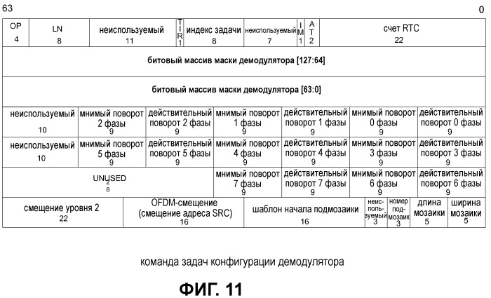 Обнуление llr, используя битовый массив демодулятора для улучшения производительности декодера модема (патент 2459372)