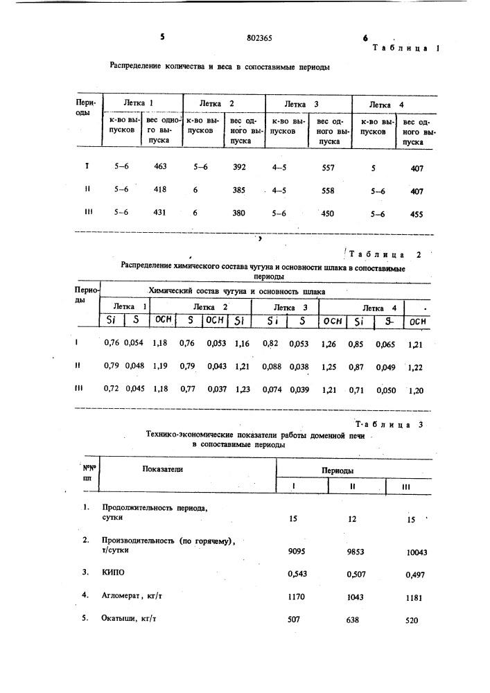 Способ промывки горна доменной печи (патент 802365)