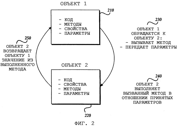 Программируемая объектная модель для поддержки библиотеки пространств имен или схем в программном приложении (патент 2371759)