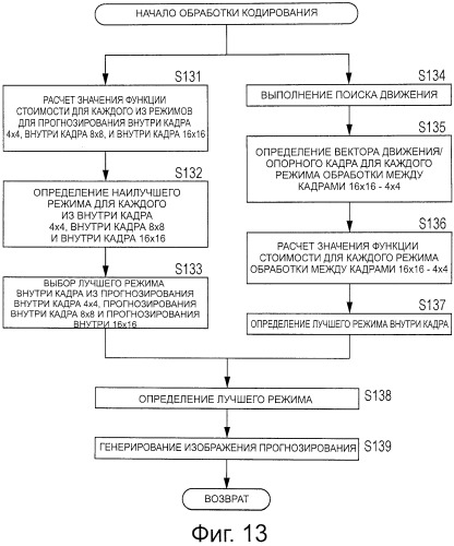 Устройство и способ обработки изображений (патент 2533444)