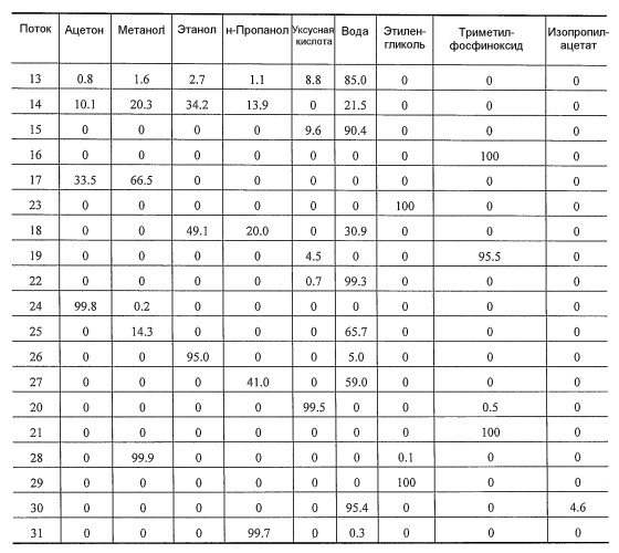 Способ отделения побочных продуктов в водной фазе синтеза фишера-тропша (патент 2480445)