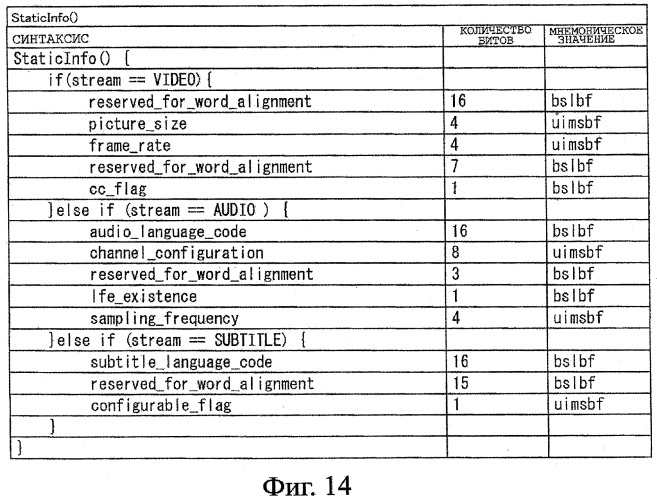 Устройство записи данных, способ записи данных, устройство обработки данных, способ обработки данных, программа, носитель записи программы, носитель записи данных и структура данных (патент 2335856)