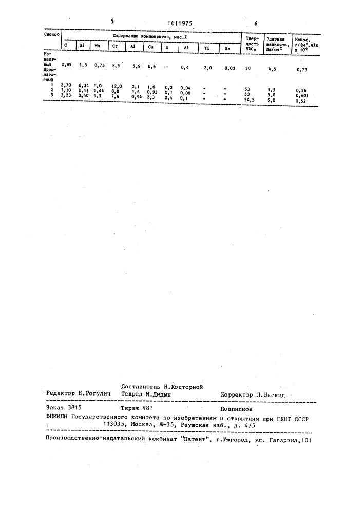 Чугун (патент 1611975)
