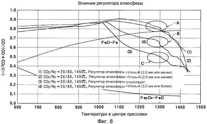 Гранулы металлического железа (патент 2320730)