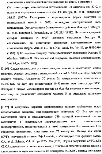 Иммуногенная композиция и способ разработки вакцины, основанной на участках матричного белка вич (патент 2403915)
