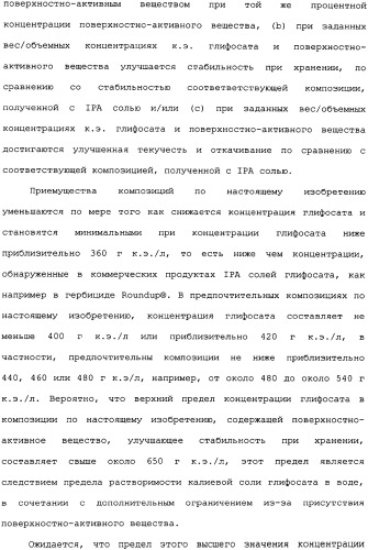Композиция глифосата калия (патент 2335899)