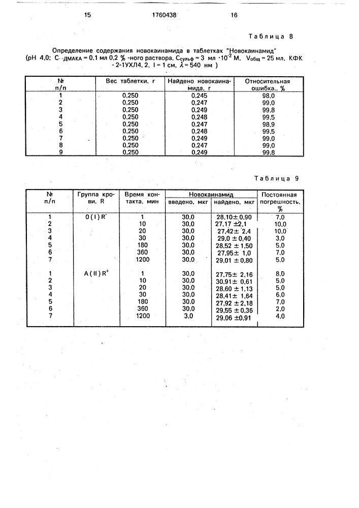 Способ количественного определения новокаинамида (патент 1760438)