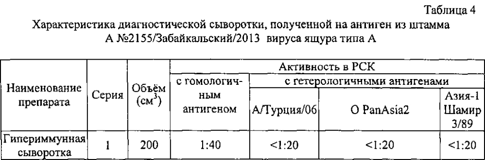 Штамм а n2155/забайкальский/2013 вируса ящура aphtae epizooticae типа а для контроля антигенной и иммуногенной активности и для изготовления биопрепаратов для диагностики и специфической профилактики ящура типа а (патент 2603255)