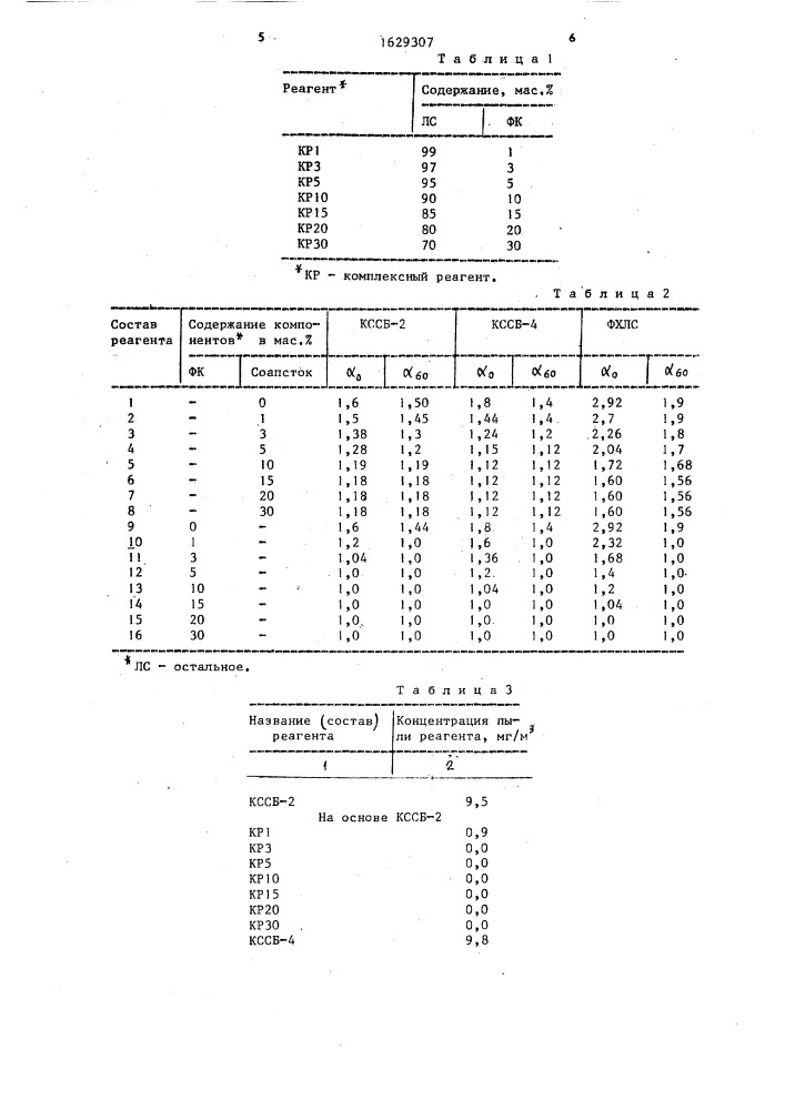 Реагент для обработки буровых растворов (патент 1629307)