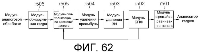Устройство для передачи и приема сигнала и способ передачи и приема сигнала (патент 2497294)