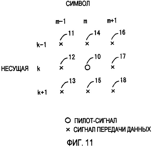 Схема модуляции на нескольких несущих, а также передающее устройство и приемное устройство, использующие указанную схему (патент 2454808)