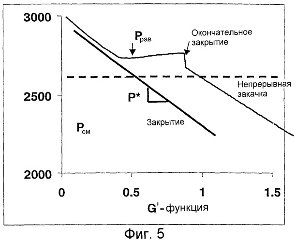 Способ определения давления смыкания трещины подземного пласта (варианты) (патент 2270335)
