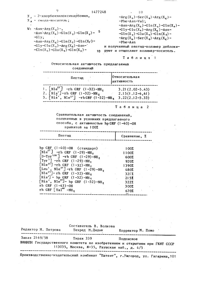 Способ получения пептидов (патент 1477248)