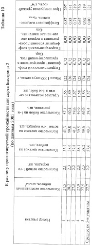 Способ оценки потенциальной продуктивности бобовой культуры (патент 2366156)