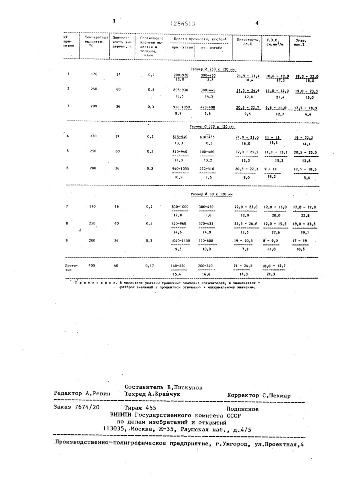 Способ обжига мелкозернистых углеродсодержащих заготовок (патент 1286513)