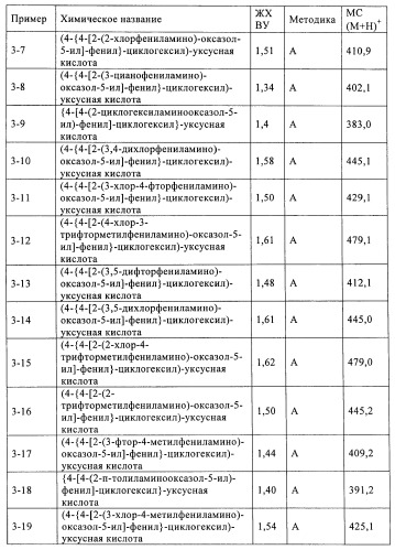 Новые соединения (патент 2456273)