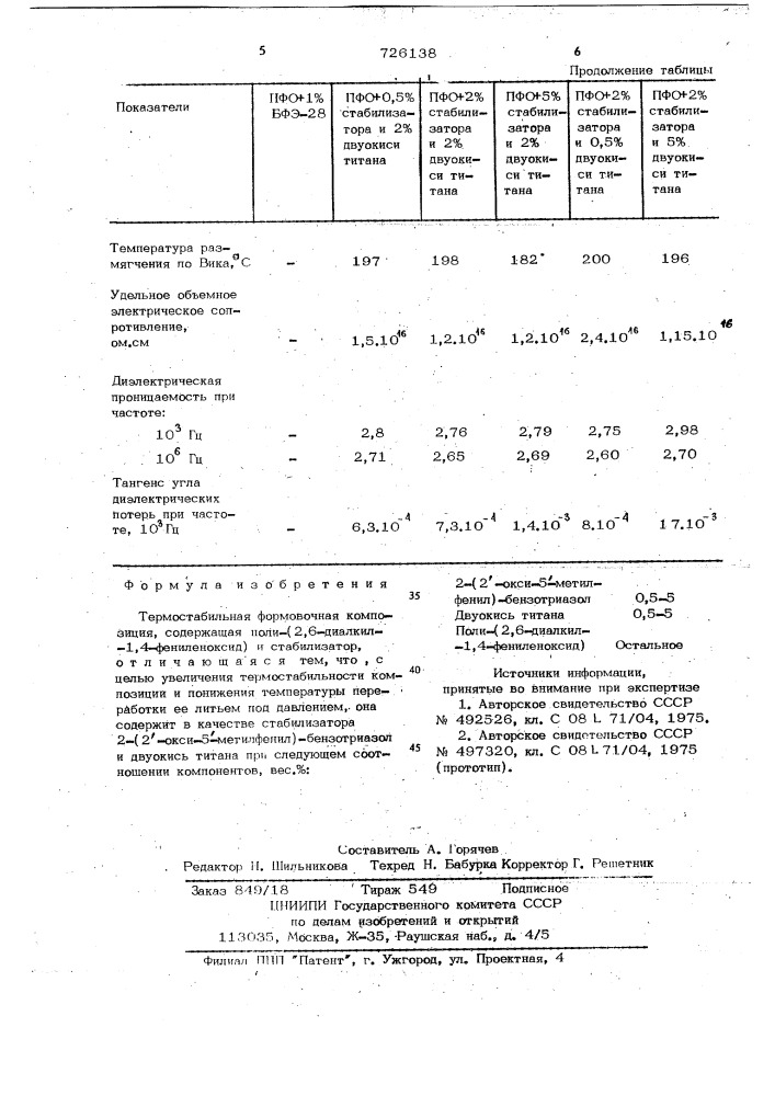 Темростабильная формовочная композиция (патент 726138)