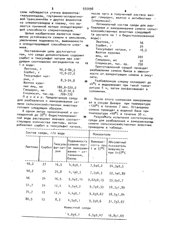 Среда для разбавления и замораживания семени сельскохозяйственных животных (патент 935098)