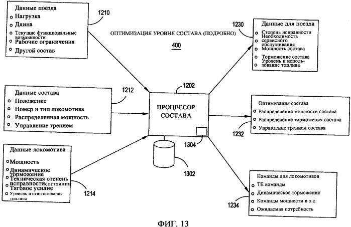 Многоуровневая система и способ оптимизации работы железнодорожного транспорта (патент 2359857)