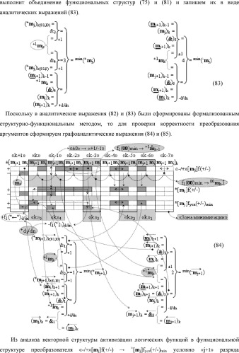 Способ формирования в "k" "зоне минимизации" результирующего аргумента +1mk сквозной активизации f1( 00)min → +1mk для преобразования в соответствии с арифметическими аксиомами троичной системы счисления f(+1,0,-1) структуры аргументов аналоговых сигналов «-/+»[mj]f(+/-), "дополнительный код" в структуру условно минимизированных позиционно-знаковых аргументов аналоговых сигналов ±[mj]fусл(+/-)min и функциональная структура для его реализации (варианты русской логики) (патент 2503124)