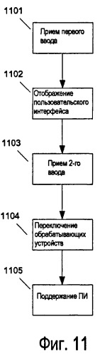 Связанная командная оболочка (патент 2463641)