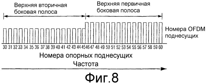 Способ и устройство для перемежения битов сигналов в системе цифрового звукового радиовещания (патент 2330379)