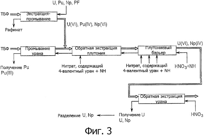 Способ отделения урана ( vi ) от актиноидов ( iv ) и/или ( vi ) и его использование (патент 2352006)