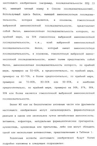 Гены corynebacterium glutamicum, кодирующие белки метаболических путей (патент 2306339)